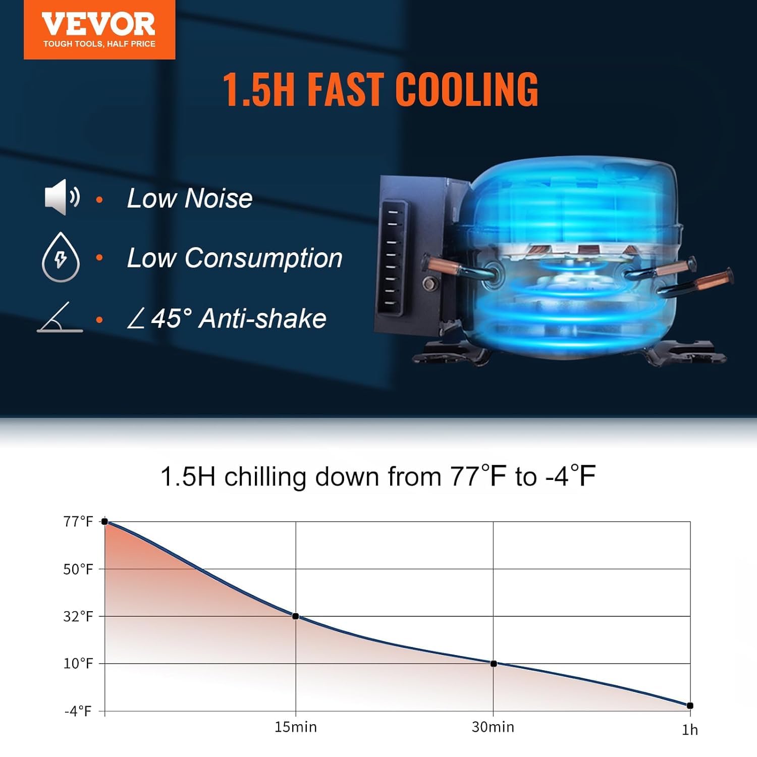 VEVOR Frigo Portatile per Auto, 53 Litri Frigorifero Compressore Congelatore Elettrico CC e CA per Campeggio con Manico Telescopico e Ruote 0,6kW.h da -20°C a 10°C Regolabile per Auto Camion Barca
