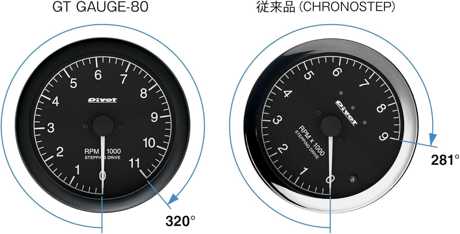 Amazon | PIVOT (ピボット) GT GAUGE-80 ﾀｺﾒｰﾀｰWH GST-8 | タコ 