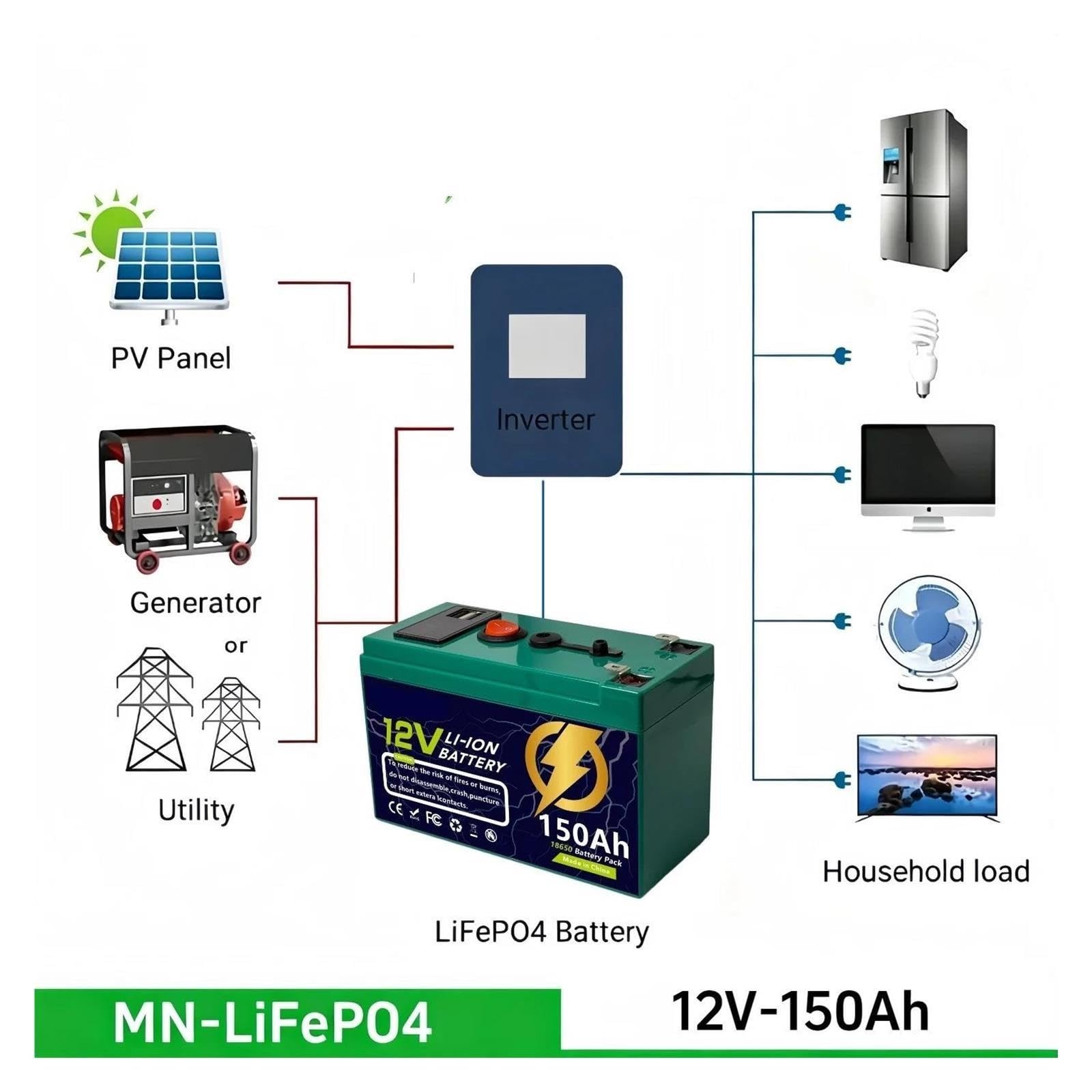 Batteria agli ioni di litio da 12 V 150 Ah, batteria lifepo4