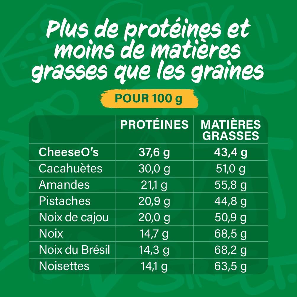 Cheese O’s Pépites de fromage soufflé | Assortiment Multi Variété 8 sachets de 50g | | Parfait à l'Apéro | Riche en Protéines | Pauvre en Glucides