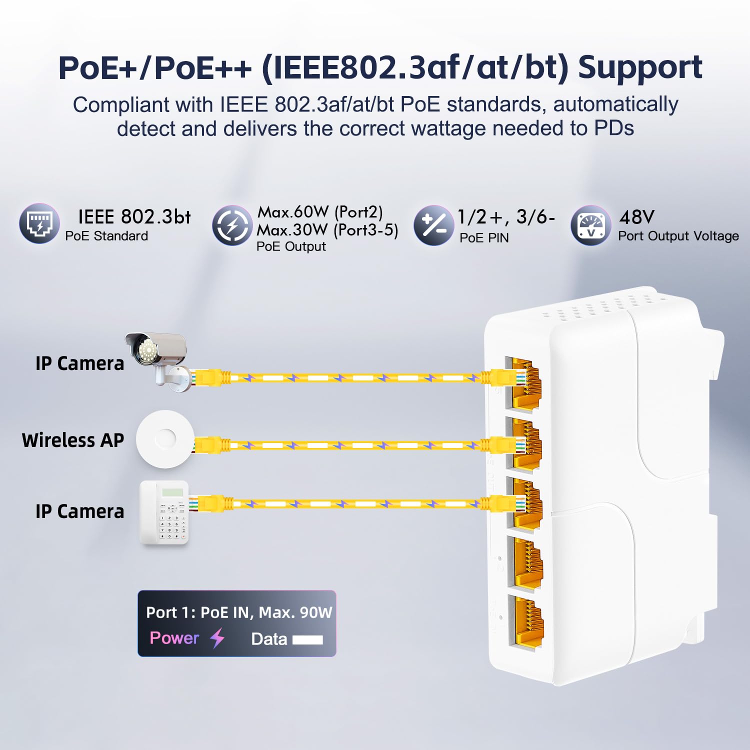 YuLinca Extensor PoE Gigabit de 5 Puertos - IEEE 802.3 af/at/bt 90W con Repetidor 10/100/1000 Mbps, Conmutador de Montaje en Pared y Riel DIN