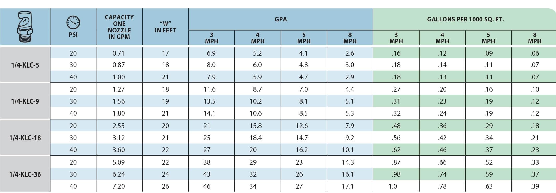 TeeJet Fieldjet Nozzle Spray Tip 1/4