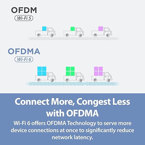 Miniatura 13 de D-Link Router AX3000 WiFi 6 Mesh - Diseño contemporáneo ecológico - Alto rendimiento - Rico en funciones - Habilitado para IA - Controles parentales