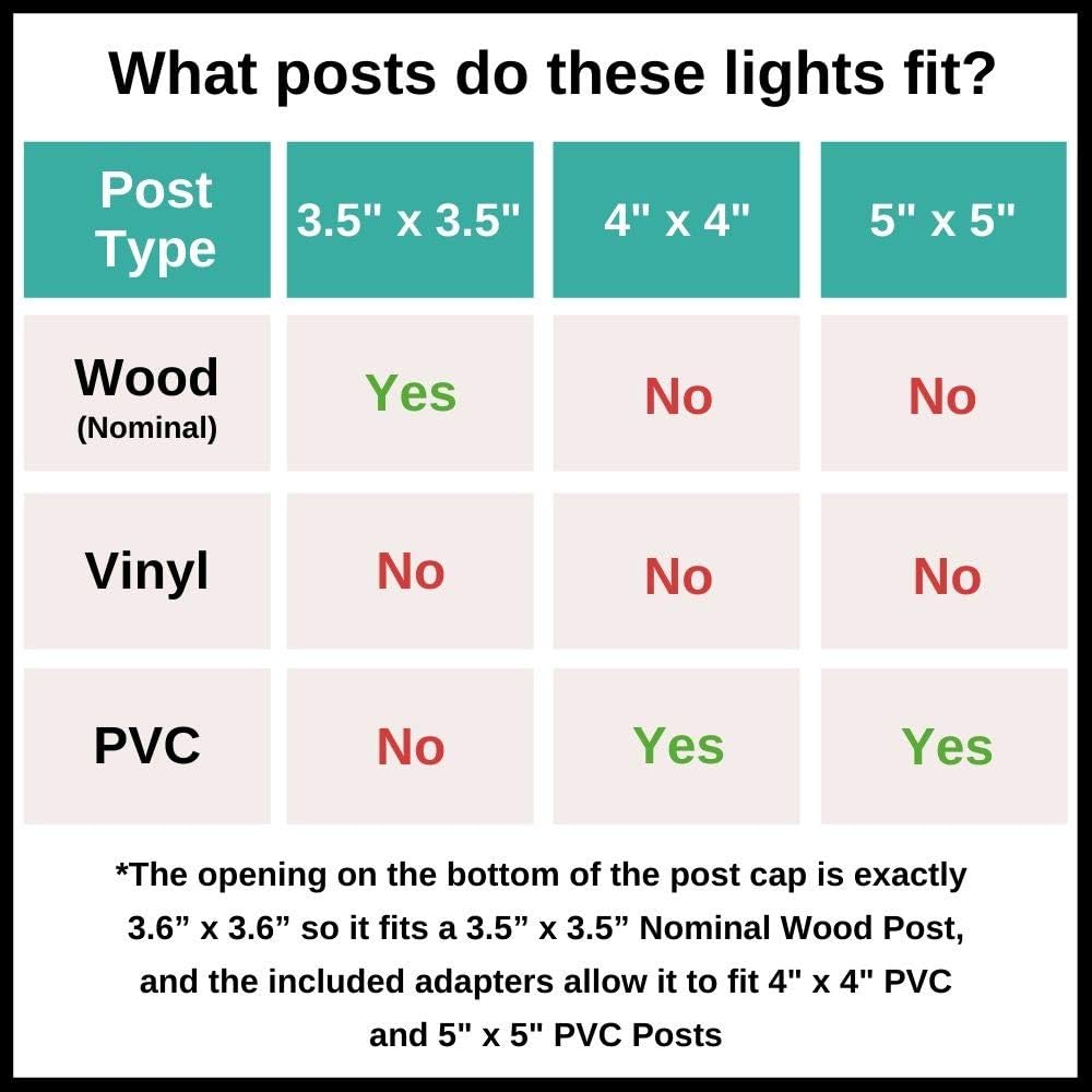 One-Day Sale: Up to 80% Off GreenLighting Royalty 7 Lumen Solar Post Cap Light for 4x4 Wood Posts & 4x4 or 5x5 PVC Posts (Black, 8 Pack) Limited Discount GreenLighting Royalty 7 Lumen Solar Post Cap Light for 4x4 Wood Posts & 4x4 or 5x5 PVC Posts (Black, 8 Pack)