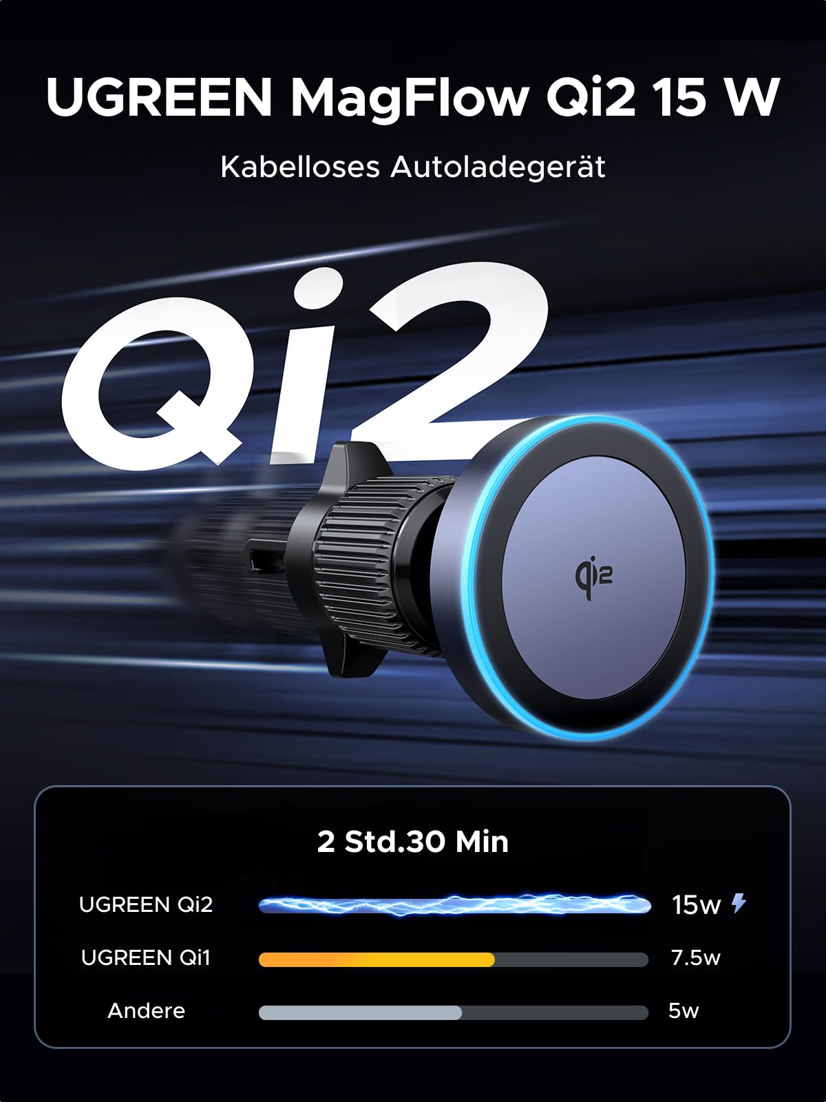UGREEN Qi2 zertifizierte 15W Magsafe Autohalterung für iPhone 12-17-Serie, MagSafe Autohalterung mit Ladefunktion, Starke Magnete für sicher Halt, kabelloses Schnellladen, inkl. 1m Kabel
