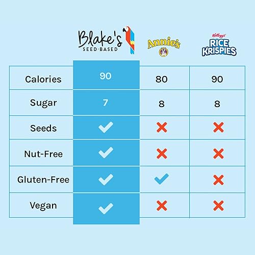 Miniatura 9 de Blakes Seed Based, Chocolate Chip - Golosinas de arroz crujiente con chispas de chocolate, sin nueces, gluten, lácteos, ni soya snack saludable