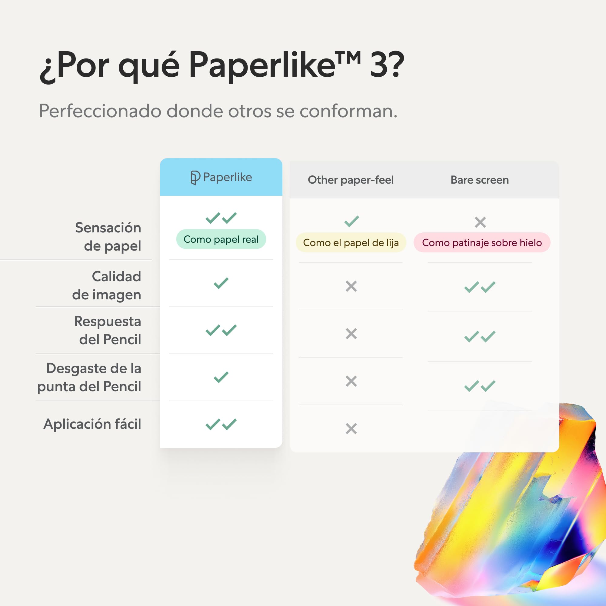 Paperlike® 3 Protector de Pantalla (2x) para iPad Air 13 pulgadas (M4 / M3 / M2) & iPad Pro 13 pulgadas (M5 / M4) – Efecto papel real, instalación sin burbujas (Butterfly), Protege la punta del Pencil