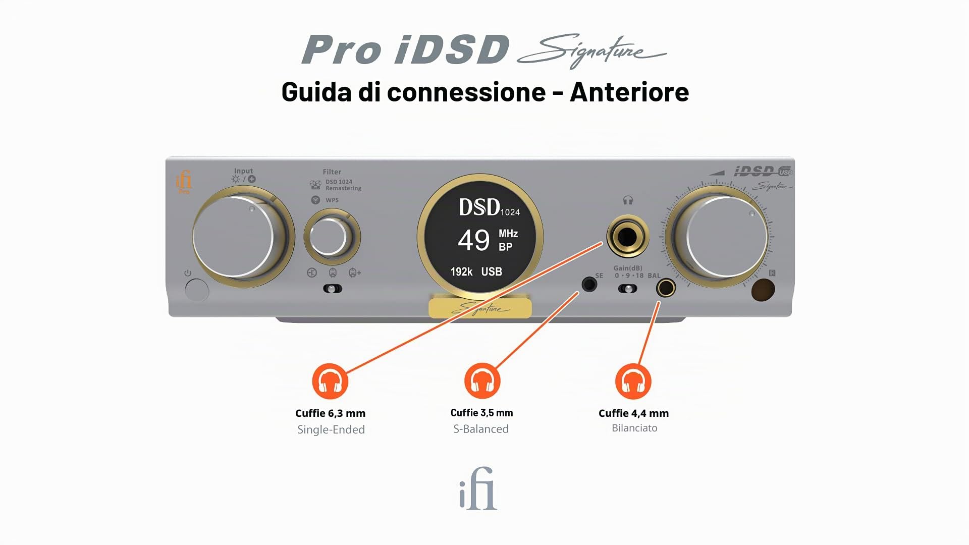iFi Pro iDSD Signature - Desktop DAC/Tube/Solid State/Amplificatore per cuffie/Wireless Audio Streamer/USB/SPDIF/Ingressi ottici per Home Stereo - Home Entertainment Upgrade