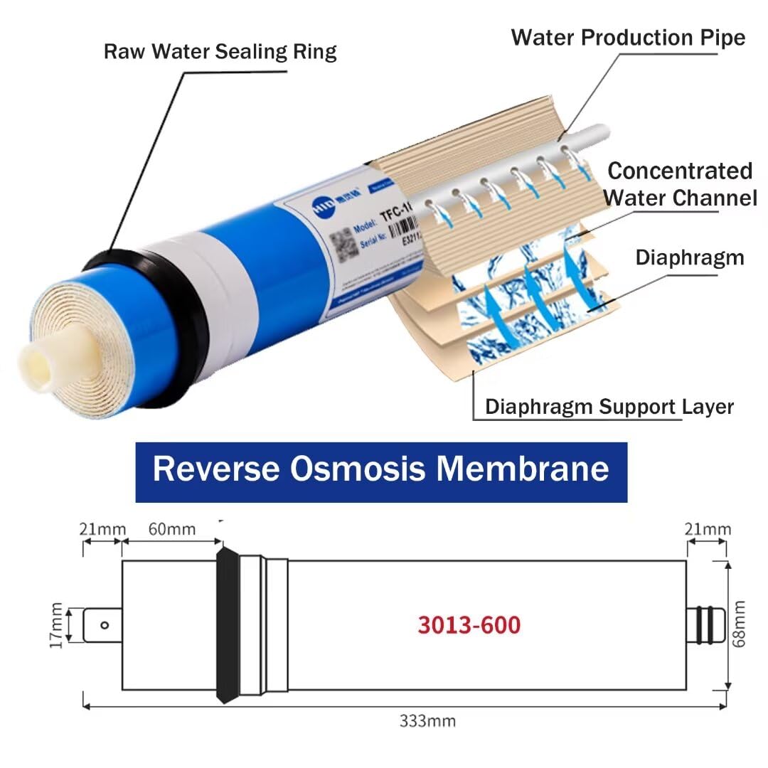 3013-600 GPD Umkehrosmose-Membranelement, Umkehrosmose-Element-Wasserfilter Membran-Wasserfilters passt unter Waschbecken RO Trinkwasser-Reinigungssystem, Osmose Filter, Wasserfilter Ersatz