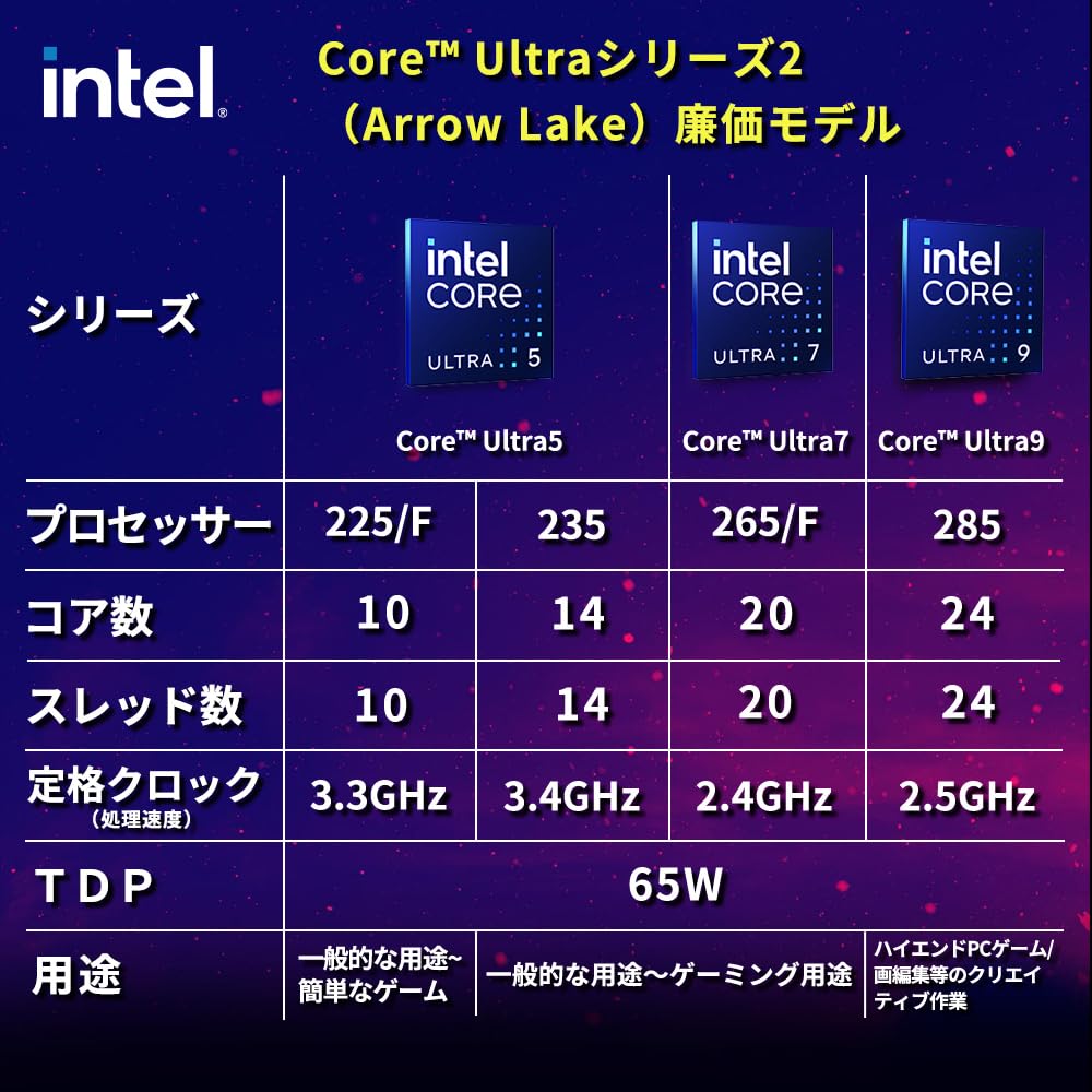 Intel Core Ultra5 225 新品未開封 Amazon.com: Intel® Core™ Ultra 5 Desktop Processor 225 10
