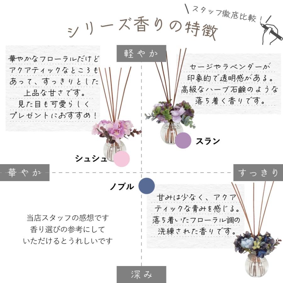 Amazon | BEAUTE フラワーリースディフューザー ノブル ボーテ BTD-103