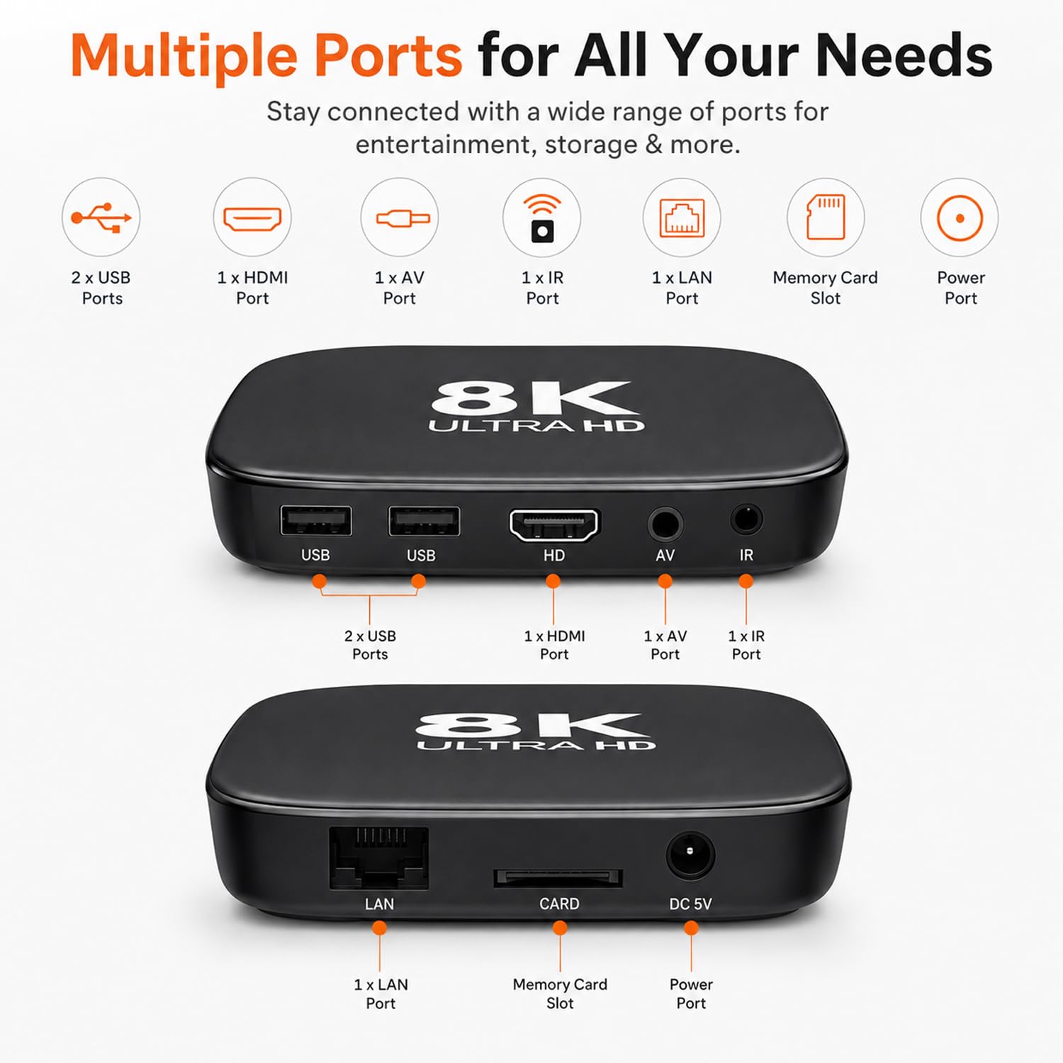 i96 Android TV Box 1GB RAM 8GB Storage Full HD Working On Dual Band WiFi 2.4g/5g with LAN Port