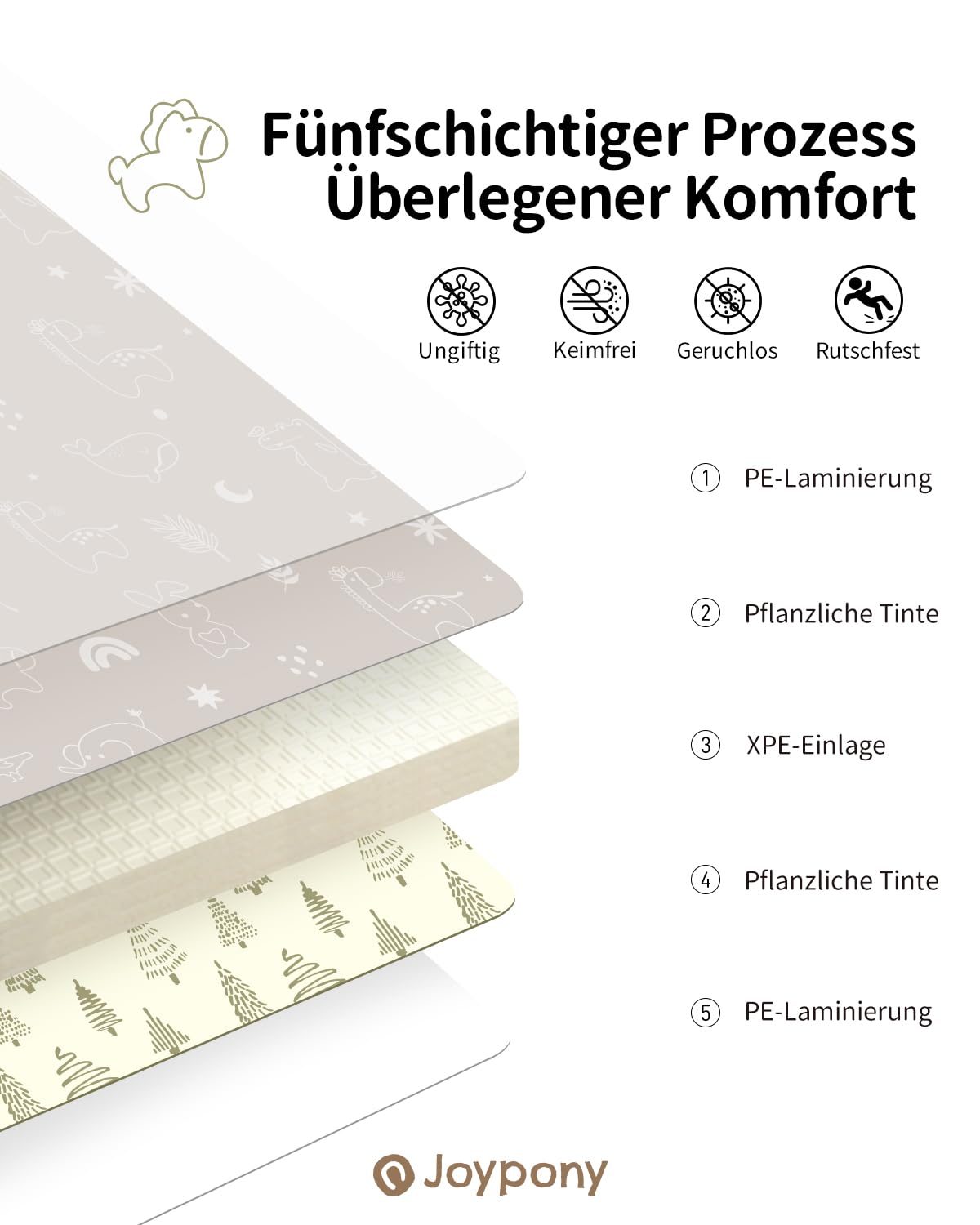Tapis d'Éveil Bébé Pliable 120x120cm Joypony Mousse XPE Épais Imperméable Antidérapant Double Face Alphabet Forêt