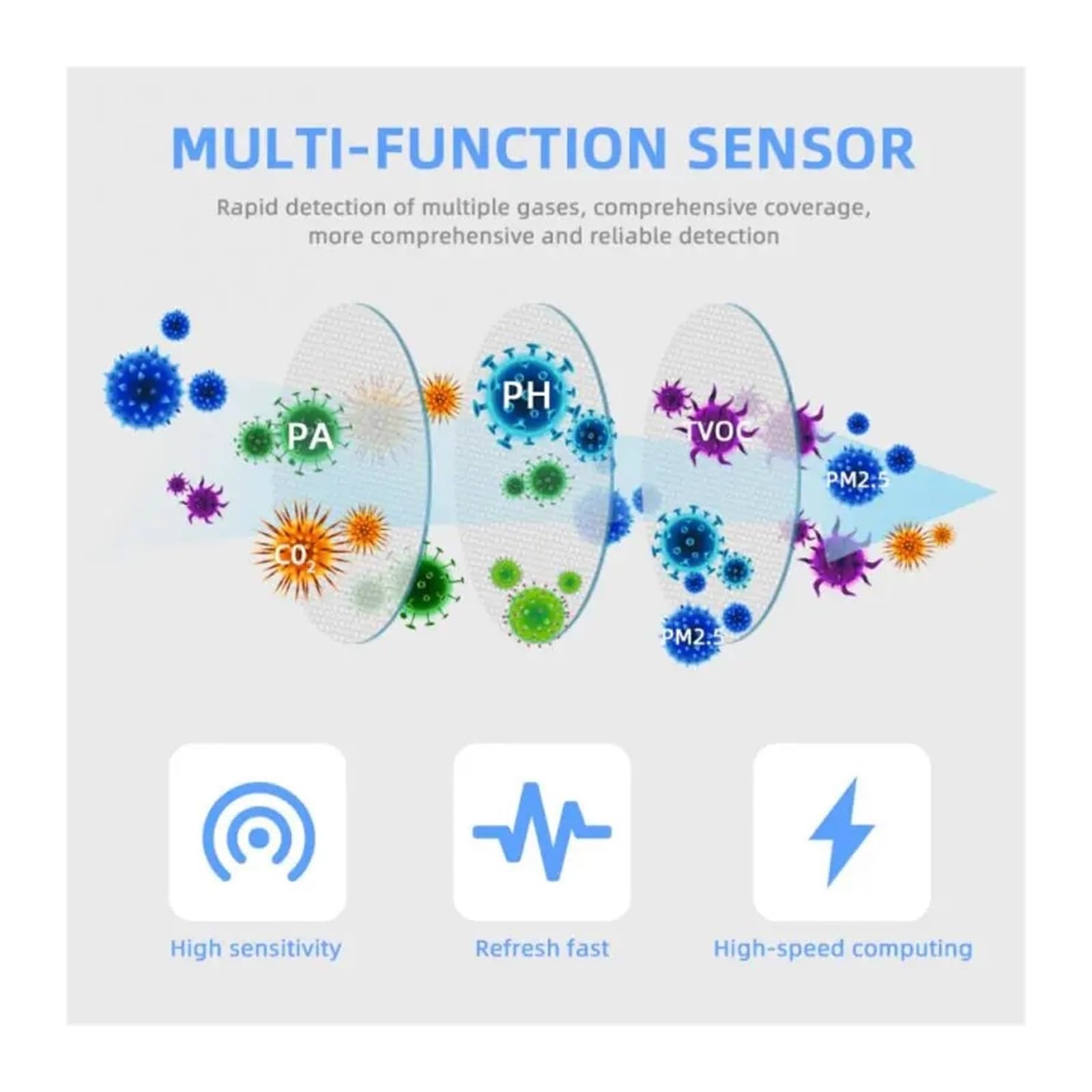 Detektor gazu Inteligentny czujnik wycieku gazu Tuya WiFi Smart Air Box Alarm monitorujący jakość powietrza CO2 VOC HCHO PM2.5 do pracy i domu