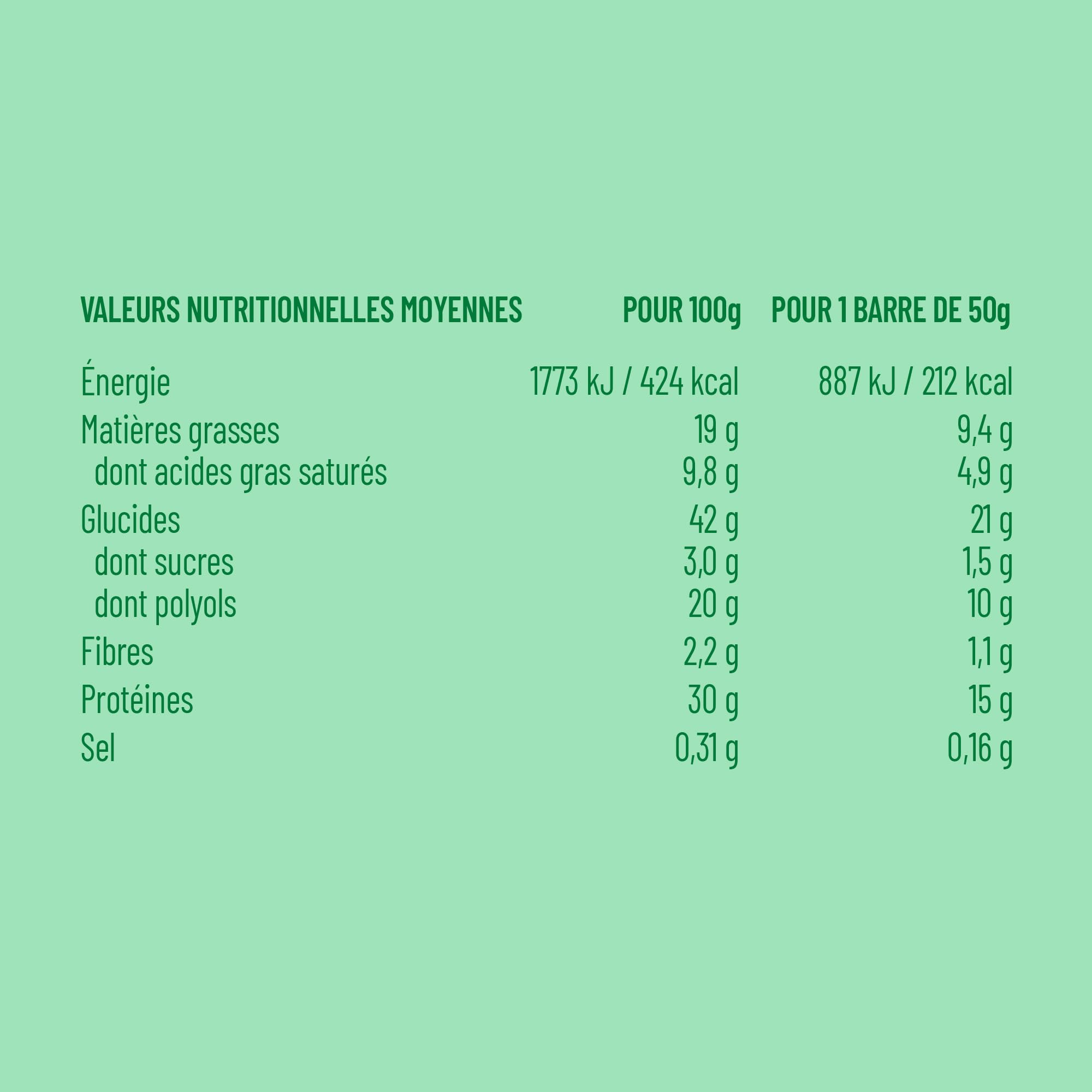 ZOHI - Barre avec Collagène saveur Chocolat et Caramel - Riche en Protéines et Moins de 2g de Sucres - Enrobée de Chocolat au Lait et Billettes Croustillantes - 50g (Pack de 12)