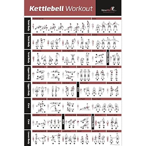 Kettlebell Workout Exercise Poster Laminated - Home Gym Weight Lifting Routine - HIIT Workout - Build Muscle & Lose Fat - Fitness Guide (18" x 27") Cover