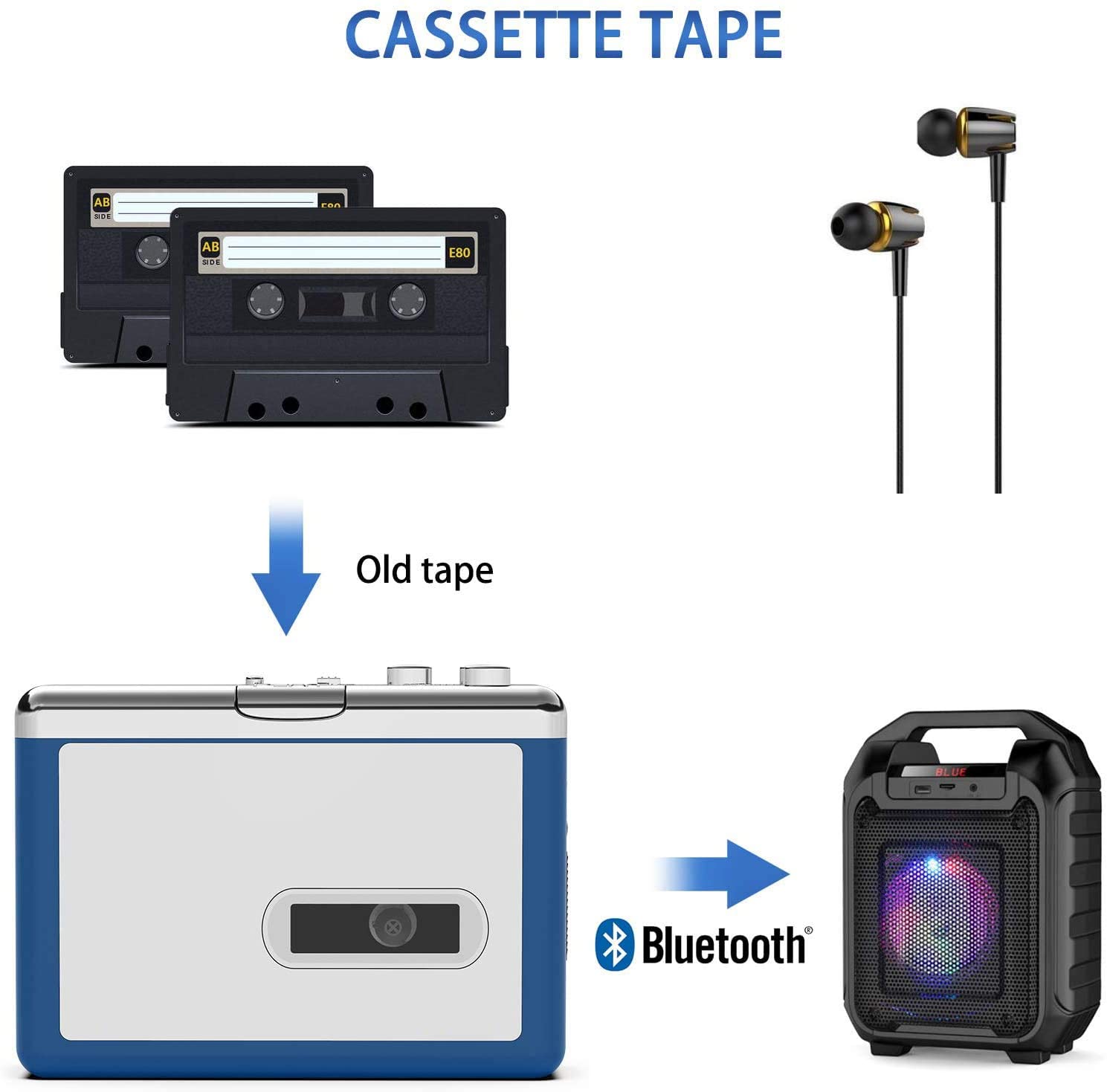 Amazon.co.jp: Y＆HポータブルBluetoothカセットプレーヤー、レトロな