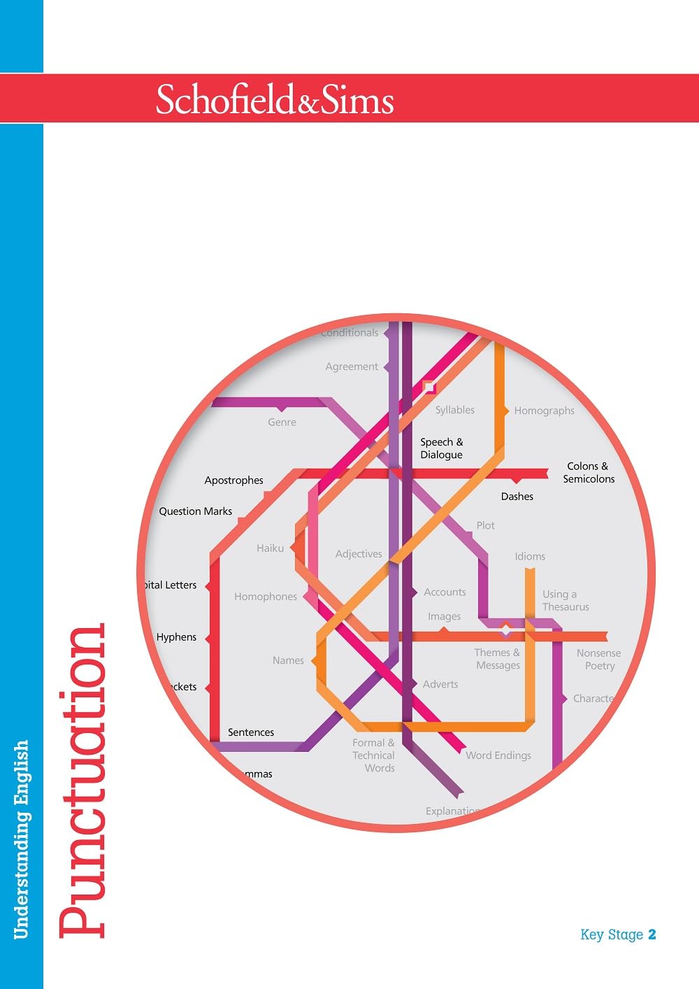 Understanding English: Punctuation: KS2 English Study Book, Ages 7-11 Paperback – 1 Jan. 2015