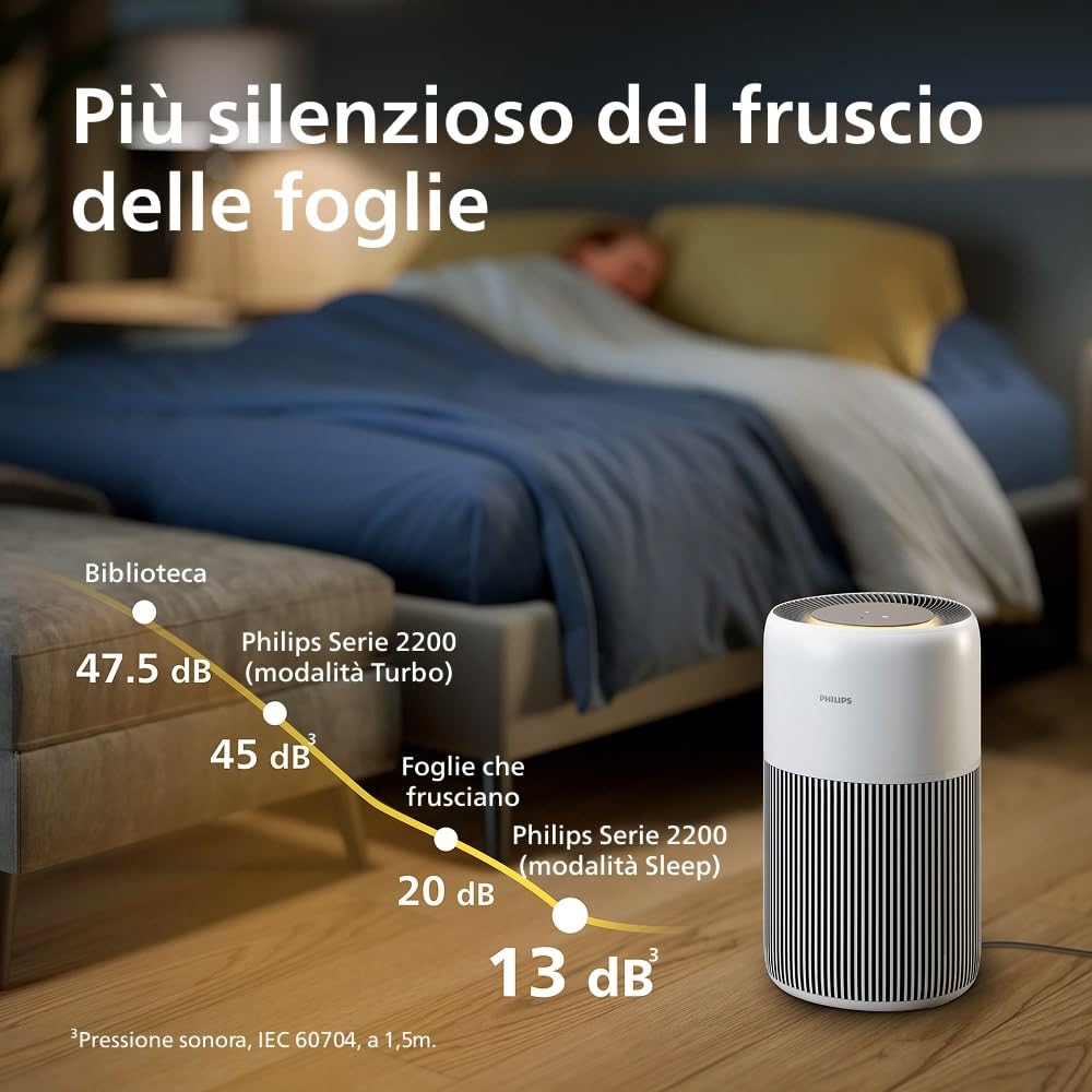 Purificatore d'Aria Philips Serie 2200, HEPA NanoProtect + Filtro a Carboni Attivi, CADR 400m³/h per ambienti fino a 140m², utile contro allergie, Ultra-silenzioso, Filtro intelligente (AC2210/10)