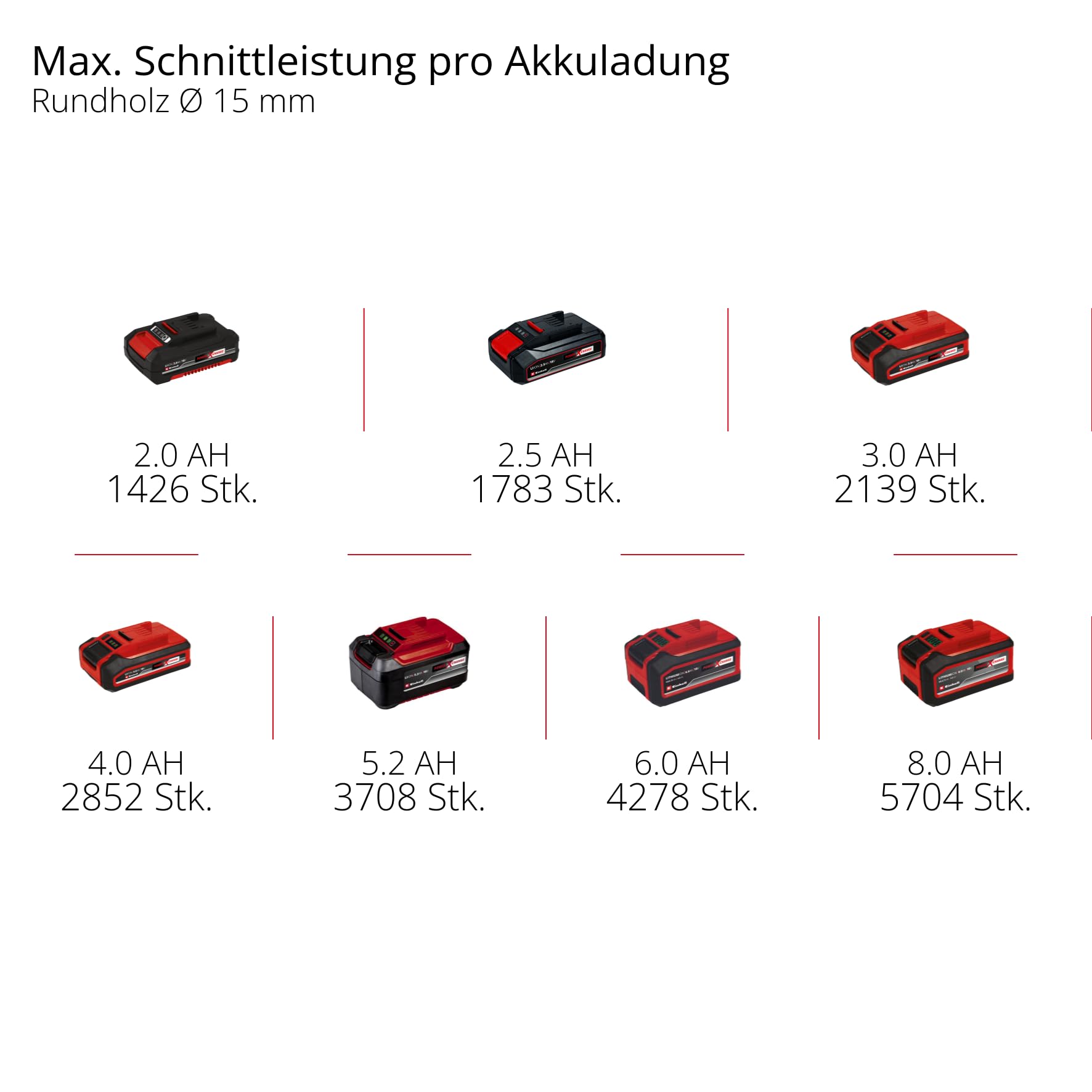 Einhell Akku-Astschere GE-LS 18 Li-Solo Power X-Change (18 V, Li-Ion, bis 28 mm Aststärke, Bypass-Klingen, Sicherheitsschalter, Softgrip, ohne Akku und Ladegerät)