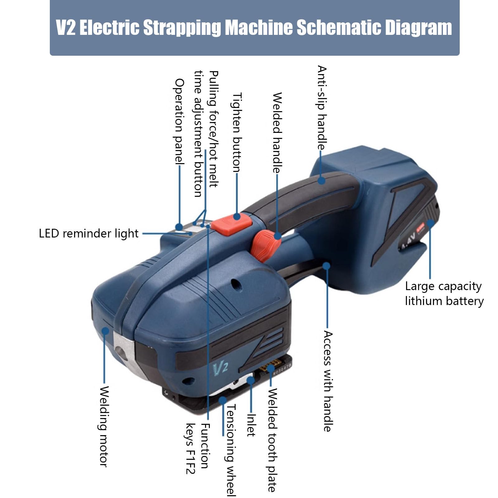 Reggiatrice Elettrica per Regge in PP e Pet, Tendireggia Automatica Portatile, Alimentata a Batteria da 4000mAh, Kit Tenditore per Imballaggio per Box Pallet