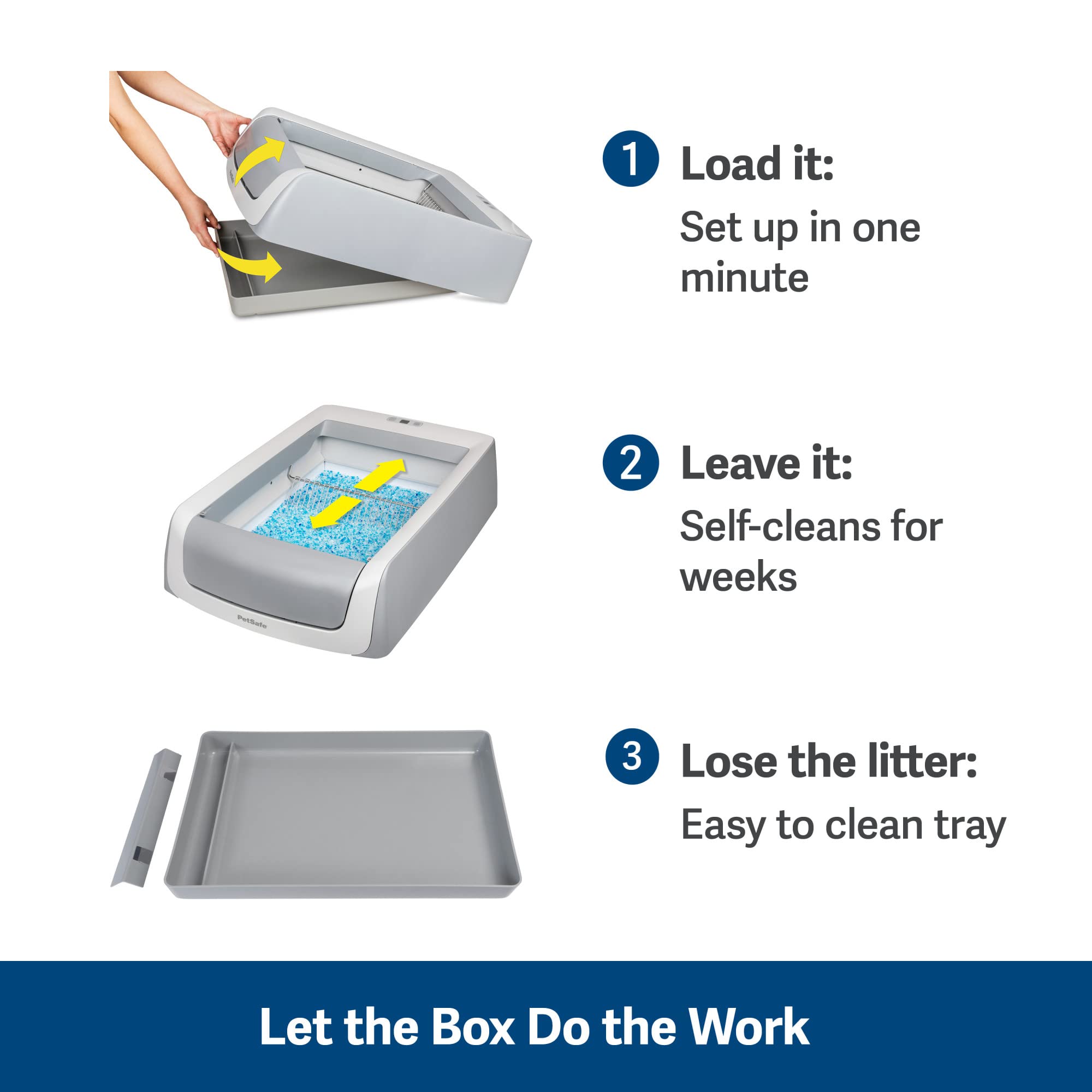 Buy PetSafe ScoopFree Reusable Tray for Cat Litter Boxes Includes 4.5