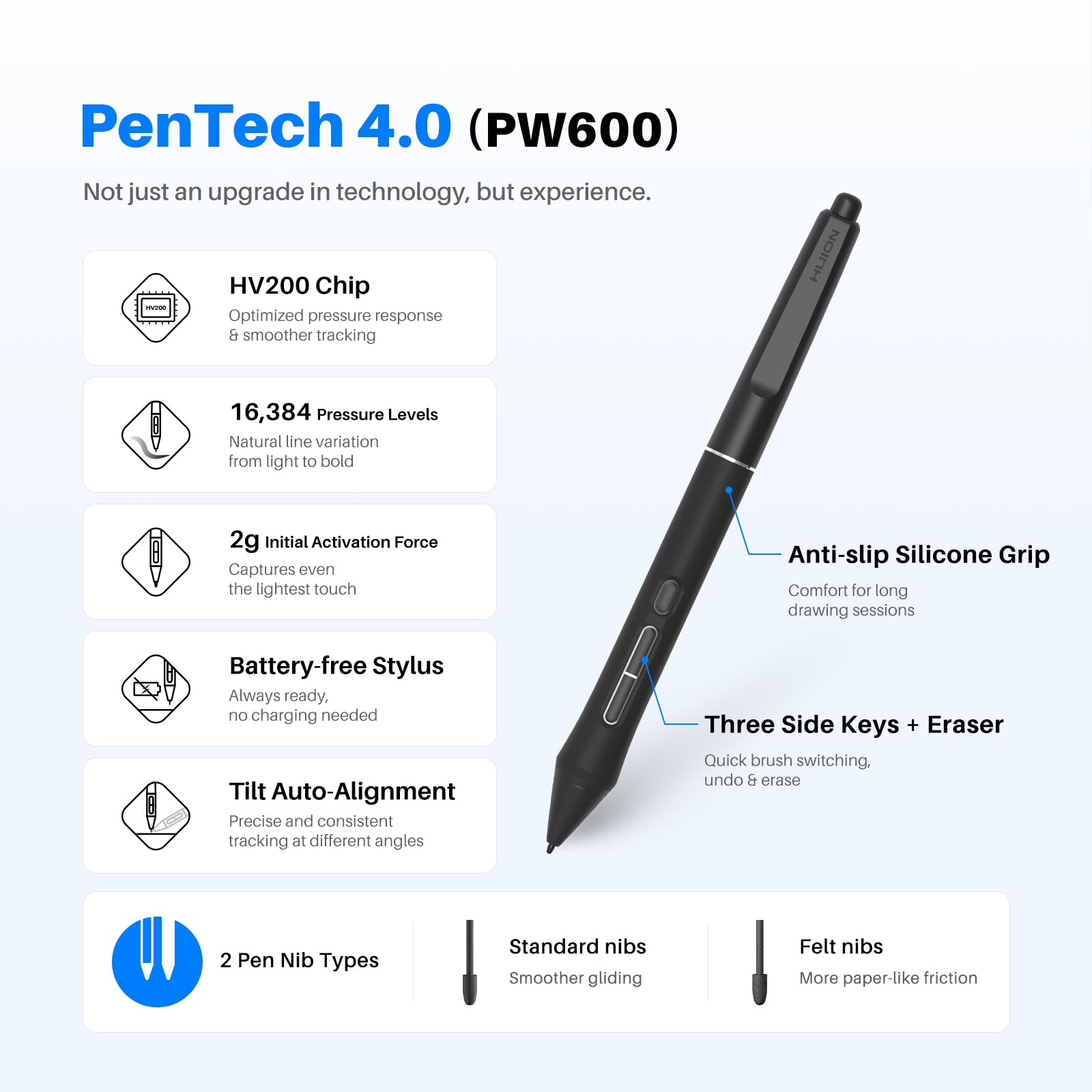 HUION Inspiroy Dial 2 V2 Bluetooth 5.0 Tableta de dibujo, PenTech 4.0