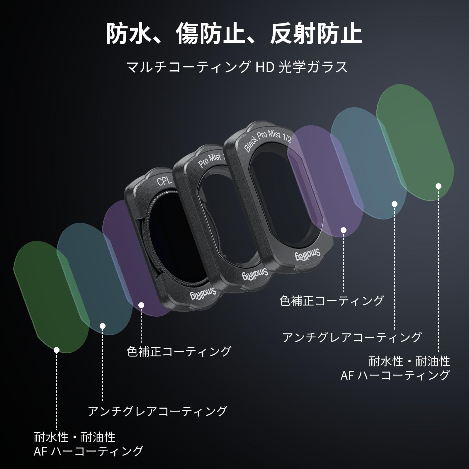 Amazon.co.jp: SmallRig 4775 Black/White Diffusion Filter & CPL