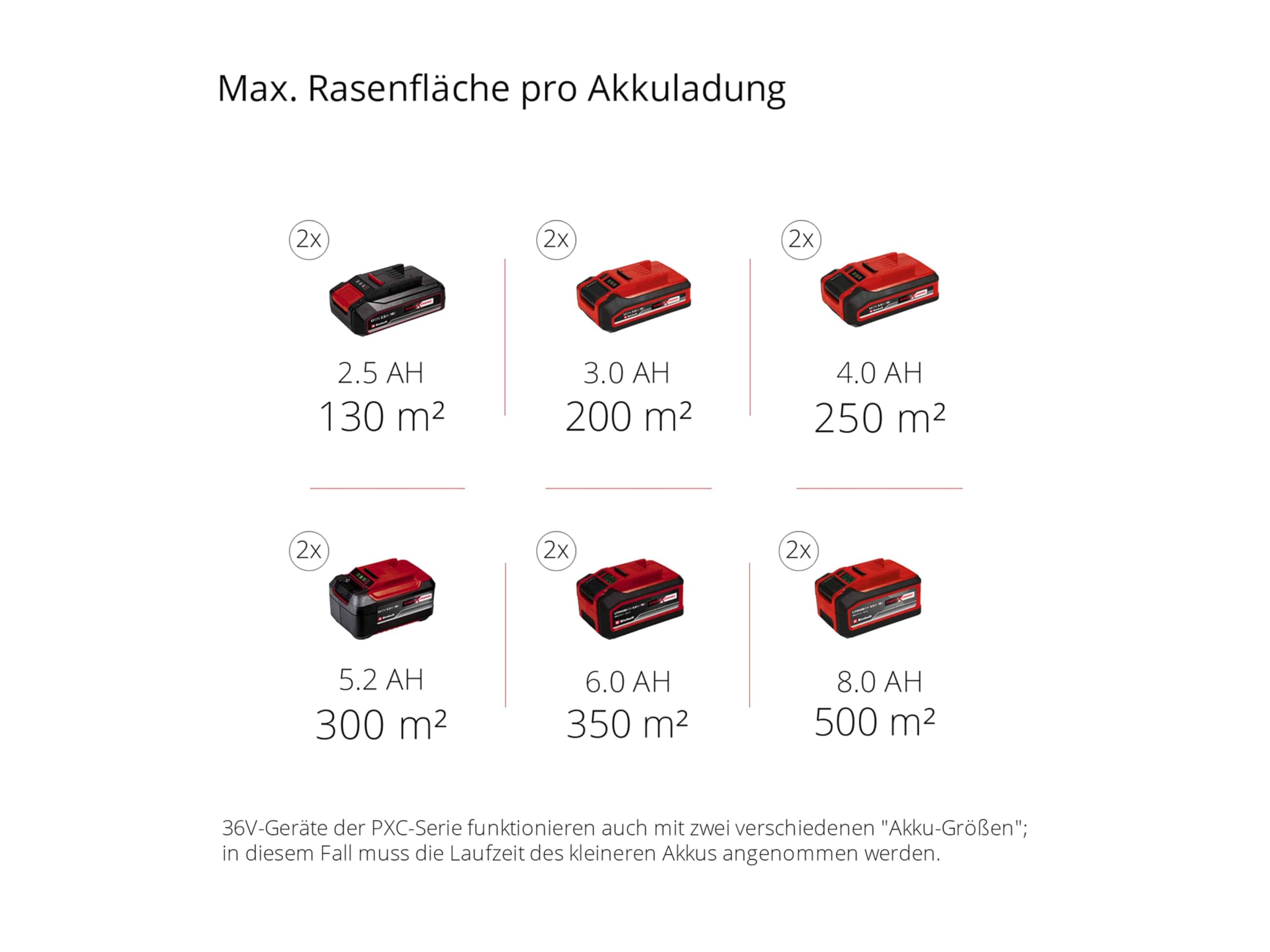 Einhell Wertykulator akumulatorowy GC-SC 36/31 Li-Solo Power X-Change (litowo-jonowy, 36 V, szerokość robocza 31 cm, rolka nożowa z łożyskiem kulkowym z 8 nożami, bez akumulatora i ładowarki)