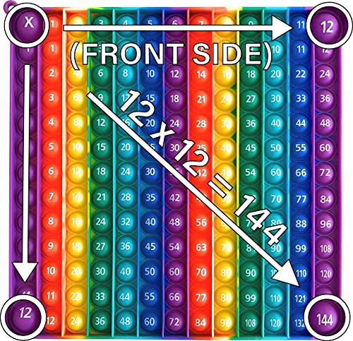 My Pet Elephant PG-1 Educational Sensory Fidget Toy Multiplication Pop It Double Sided12X12 & 12X24 Classroom Must Haves Learn Math thumb #1