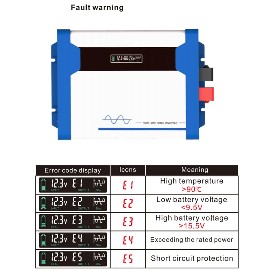 Anern Convertisseur 1000W DC 12V vers AC 220V Onduleur de Voiture Onde Sinusoïdale Pure avec écran LED et Port USB 5V, Convertisseur de Tension pour la Charge, Le Voyage et Le Camping