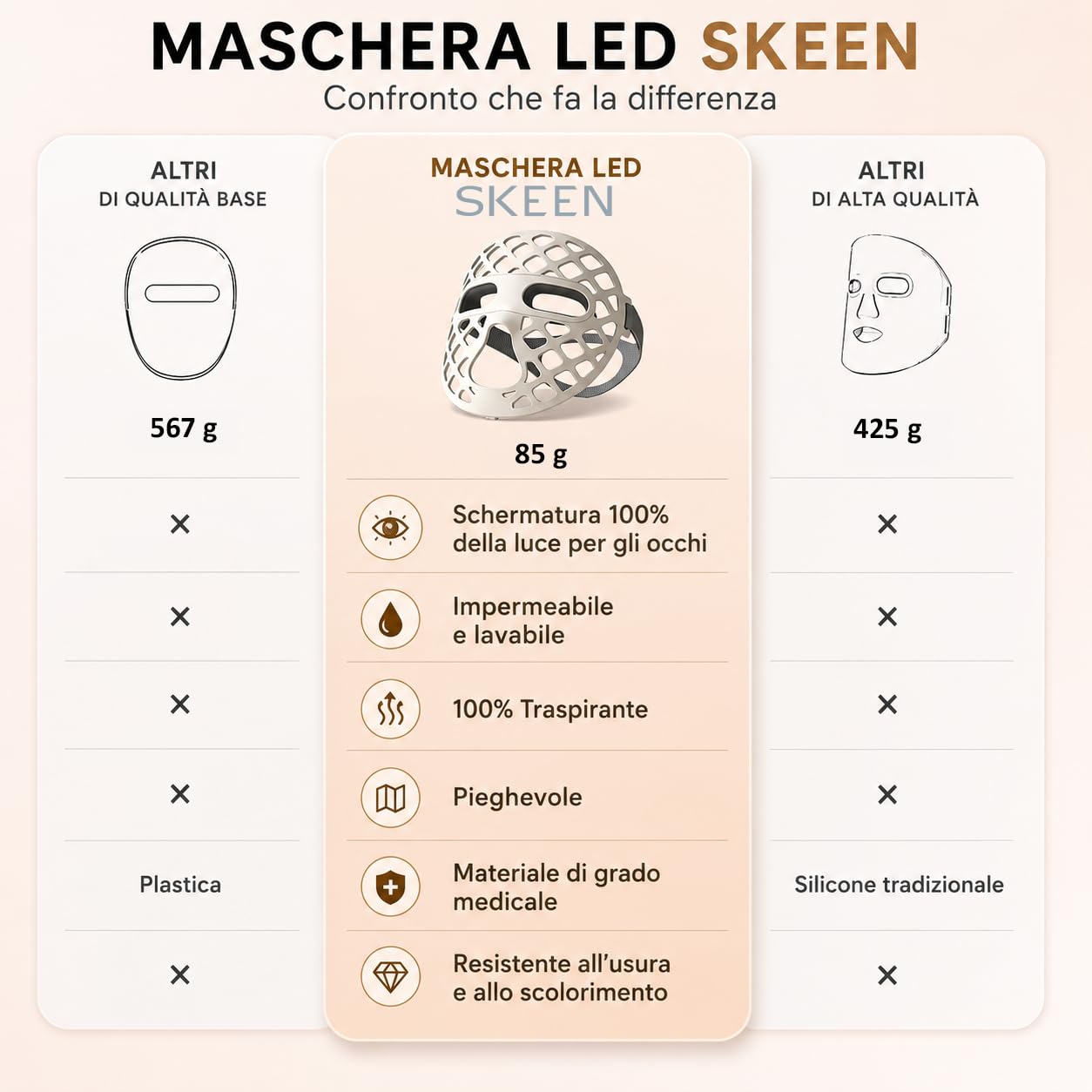 Skeen Mask Maska LED z płynnego silikonu do twarzy, 4 kolory (czerwony, podczerwień, niebieski, żółty) – 54 diody LED o wysokiej intensywności, przeciwstarzeniowe, fotobiostymulacja, wodoodporna (IP68