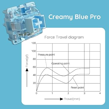 Akko V3 Creamy Blue Pro Keyboard Switch with Dustproof Stem for Mechanical Gaming Keyboard, 5-Pin 45gf Pre Lubed Tactile Key Switches (45pcs)