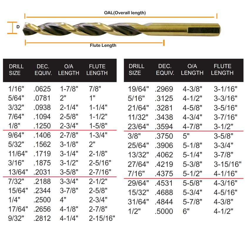 Hss Drill Bit Set 31/64 in. Jobber Twist Parabolic Flute Golden/Black 3-Flat Shank Drill Steel Metal-5Pcs