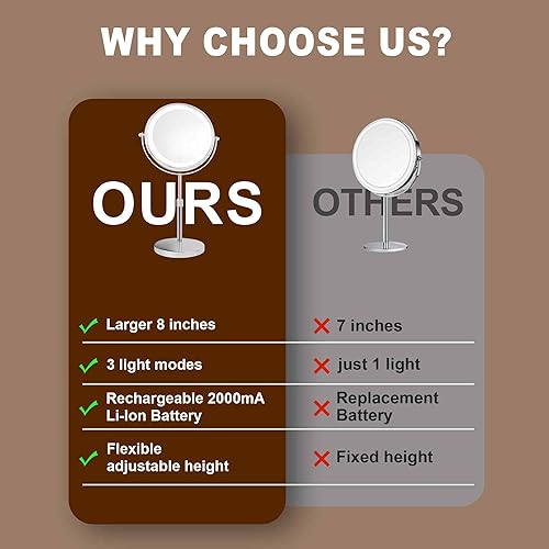 Miniatura 8 de JANEEVA Espejo de maquillaje iluminado 10X con 3 modos de iluminación, luces regulables de 8 pulgadas, espejo de tocador ajustable en altura con