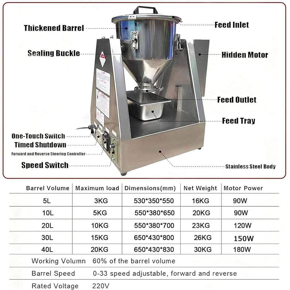 Kleiner Pulvermischer Aus Edelstahl,Industriemischer,Elektrischer Pulvermischer,Mit 360° Rundum Mischen Für Trockenpulver Und Granulate,Edelstahl Labor Mischgeräte 20L
