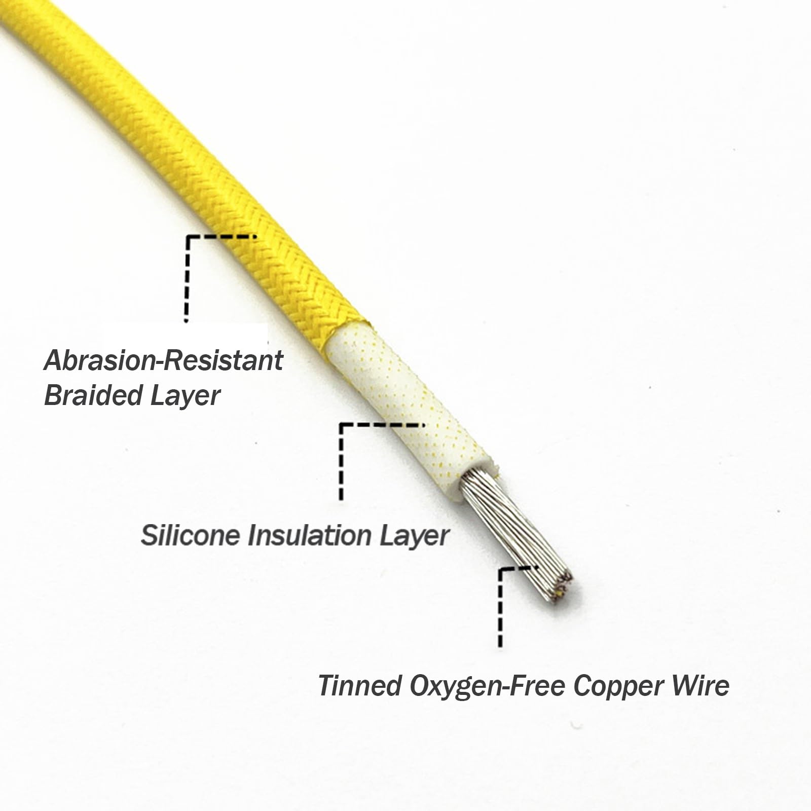 Alambre eléctrico de alta temperatura Calor, Alambre de cobre estañado trenzado silicón 10-22AWG -65°C a 300°C multicolor(25ft,20AWG)
