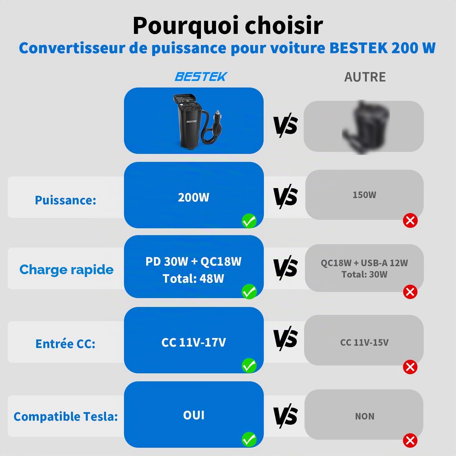 BESTEK Onduleur de voiture 200 W : convertisseur de tension 12 V DC vers 230 V AC Power Inverter avec 2 ports USB & adaptateur allume-cigare compact pour voiture/voyage