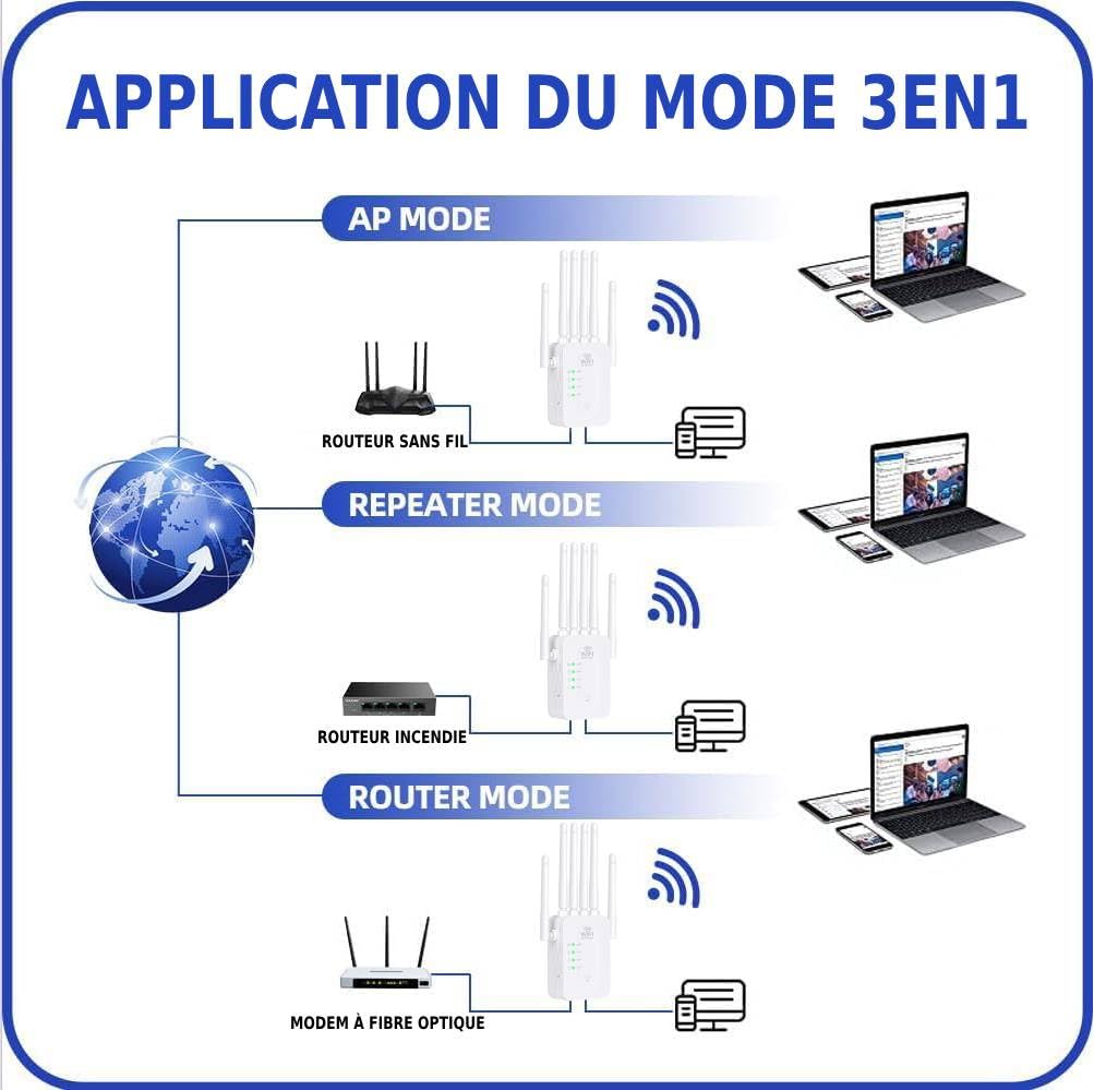 Tp Link Répéteur WiFi Exterieur,2025 Nouveau Repeteur WiFi Puissant