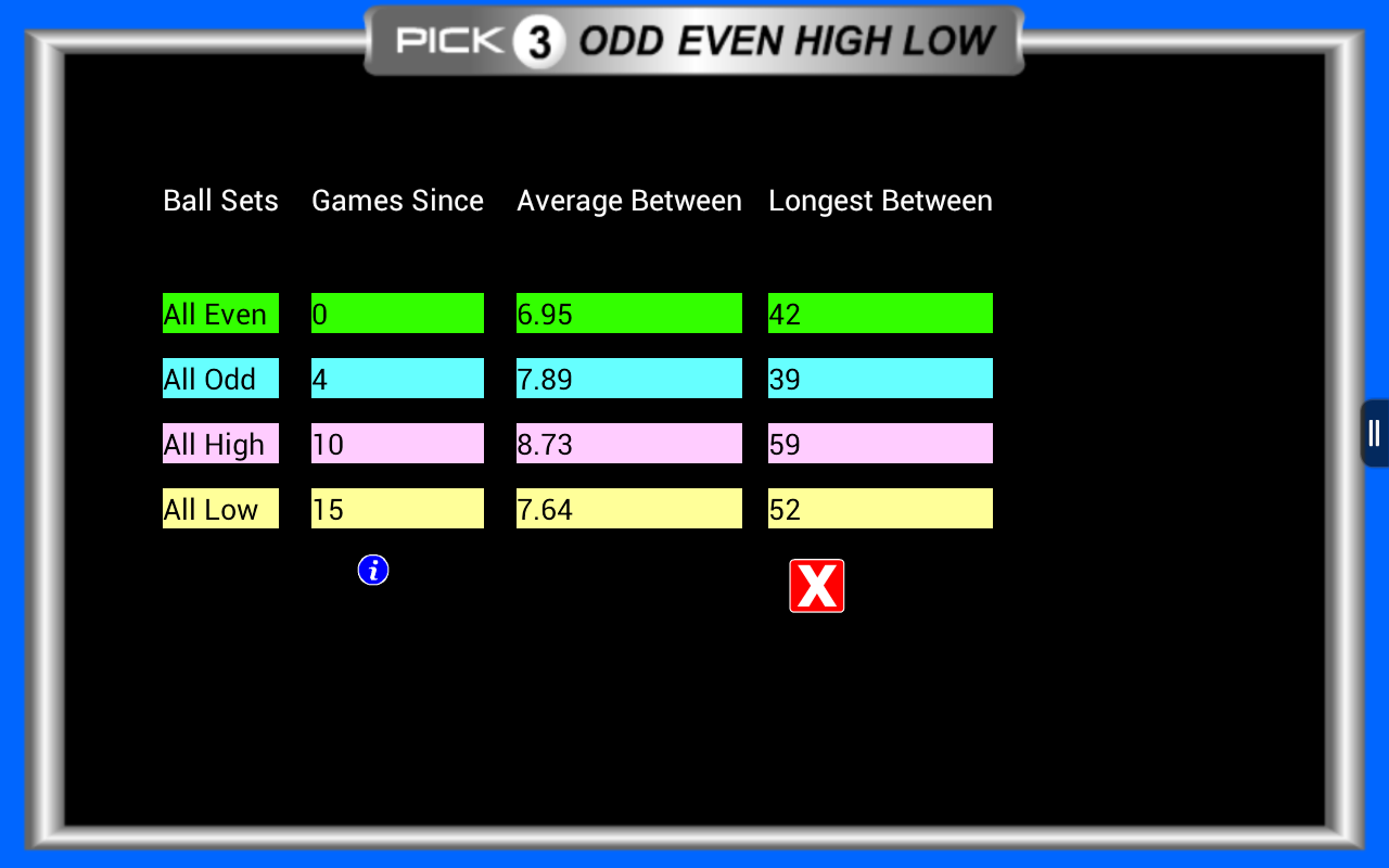 Pick 3 Pro Lottery Daily Number Game Tracking