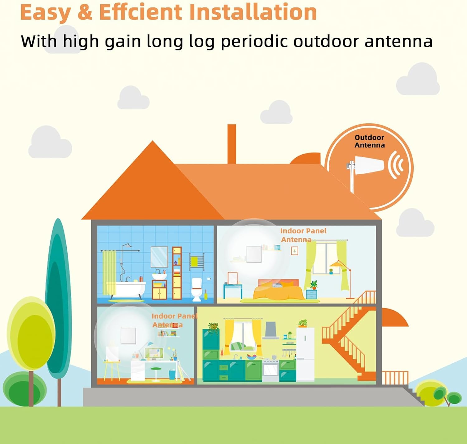 Cell Phone Booster for Home & Multi-Room,Up to 7,000 sq ft,Cell Phone Signal Booster for Band 5/12/13/17,Boost 5G 4G Data for All U.S. Carriers FCC Approved Cell Signal Booster
