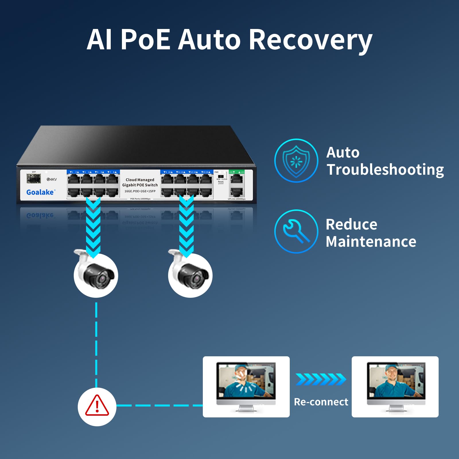 Goalake Switch PoE 19 puertos Gigabit 10/100/1000Mbps, 16 Gigabit PoE+@240W,1 SFP Puerto, IEEE 802.3af/at, Plug and Play, VLAN