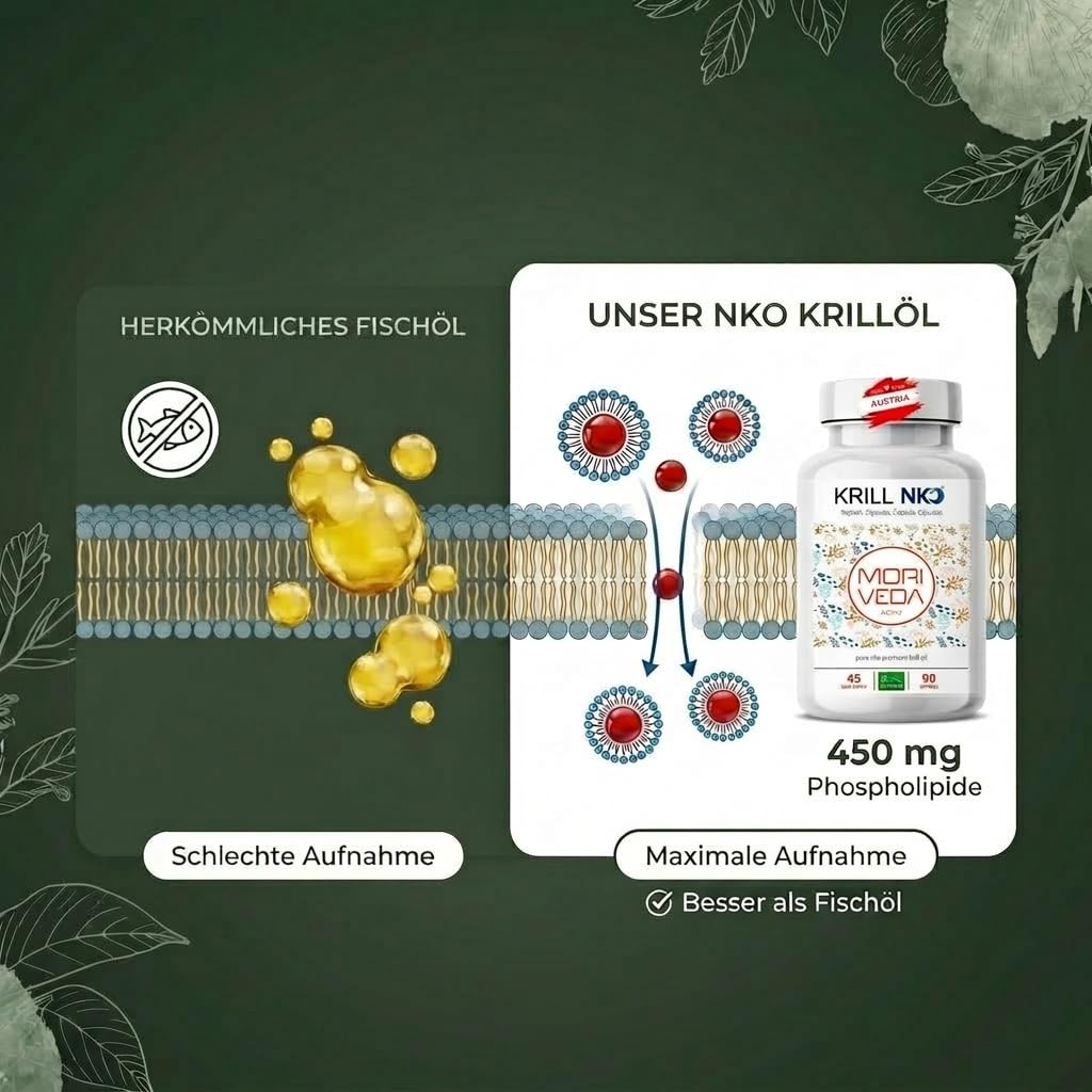 MoriVeda NKO® Antarktische Krillöl Kapseln 270 Stück (3x90) mit Vanille – 1000 mg Antarktisches Krillöl/Tagesdosis – EPA DHA Astaxanthin Cholin Phospholipide – MSC-zertifiziert, aus ECO Harvesting