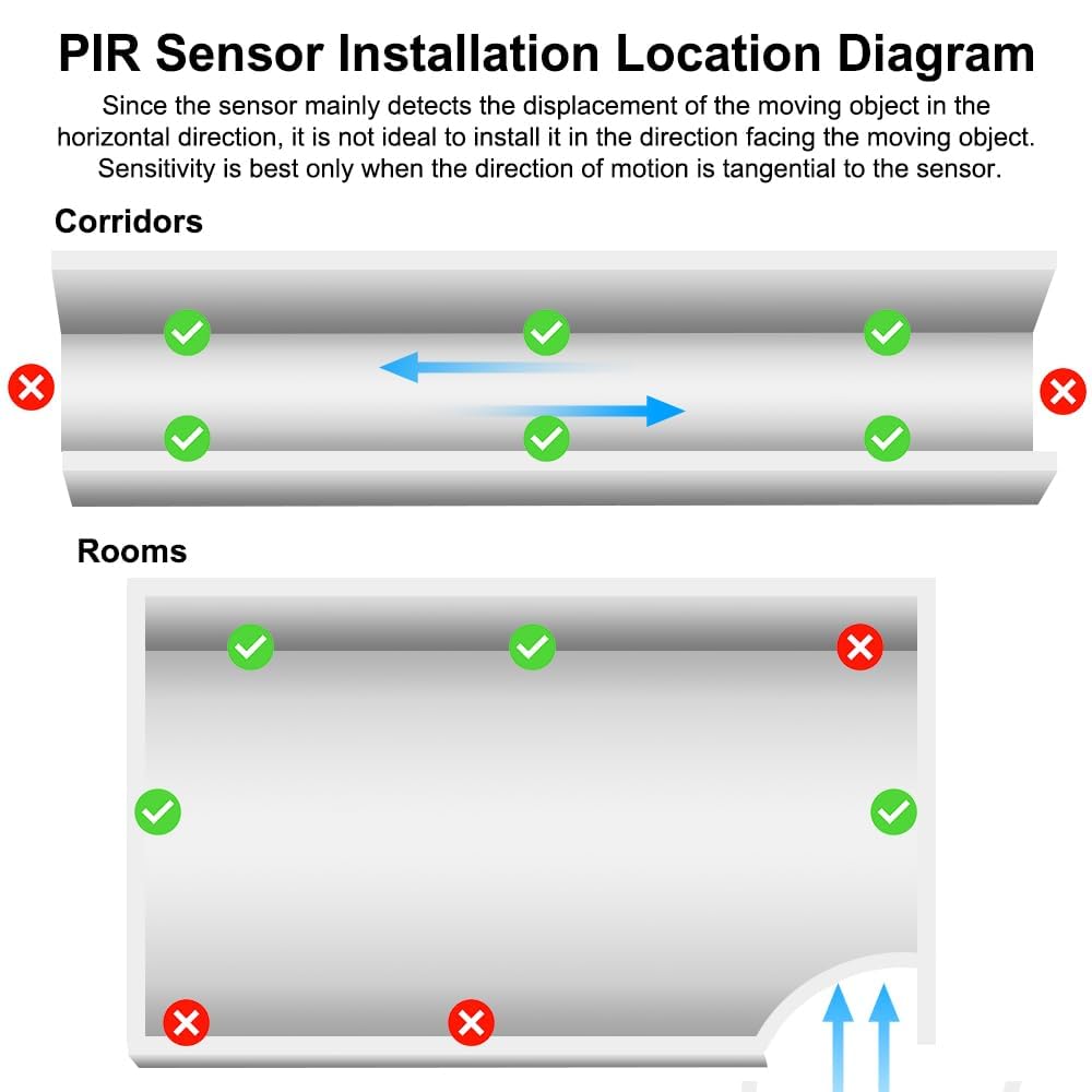 2 Sensor de movimiento de toma de sensores, sensor de movimiento infrarrojo, toma de detector de paso de radio, activación automática de luces y dispositivos interiores/exteriores