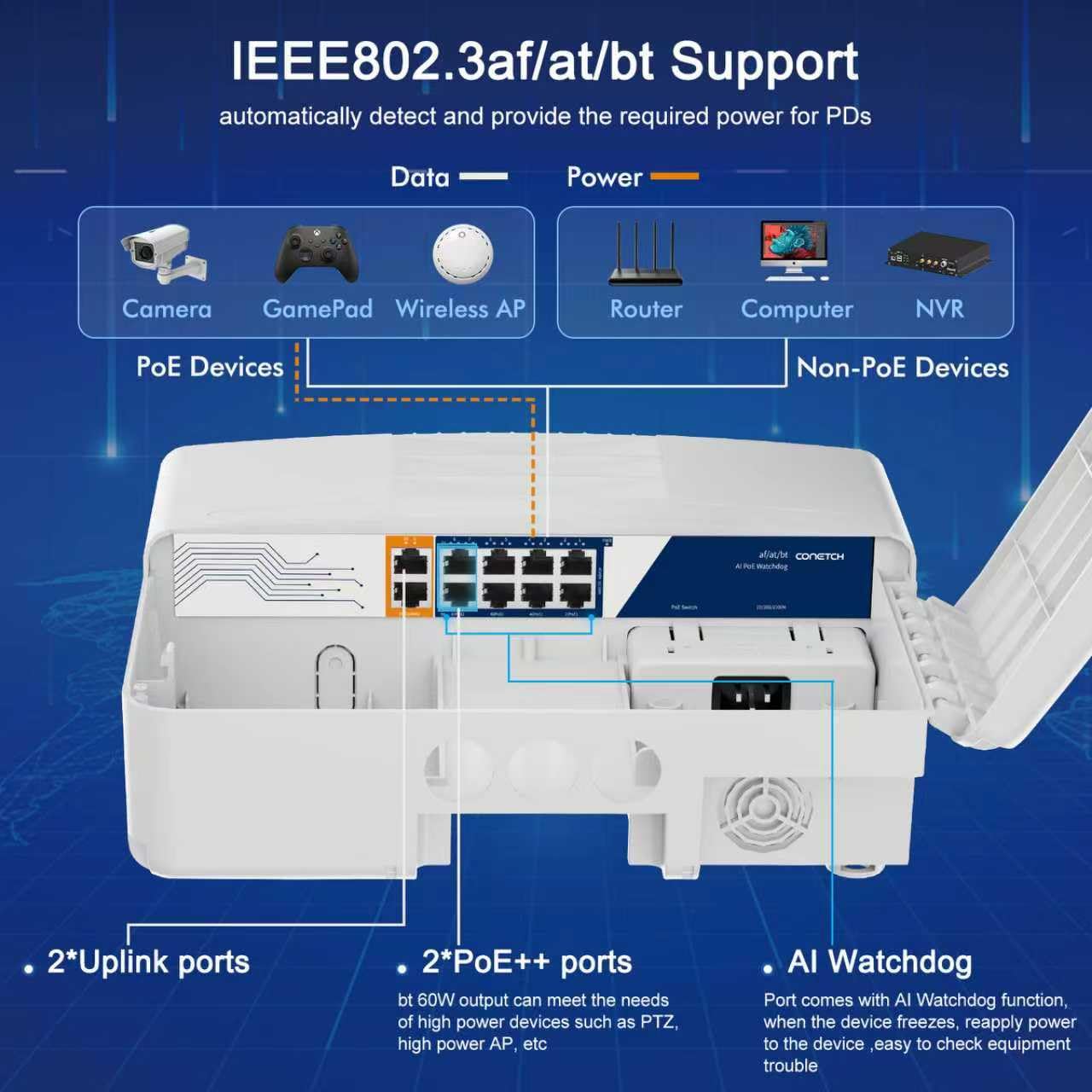 Commutateur PoE extérieur à 10 ports avec 2 liaisons montantes | Étanchéité IP65 | Puissance intégrée de 120 W | IEEE802.3af/at/bt | AI Watchdog | Protection contre la foudre 6KV | Boîtier
