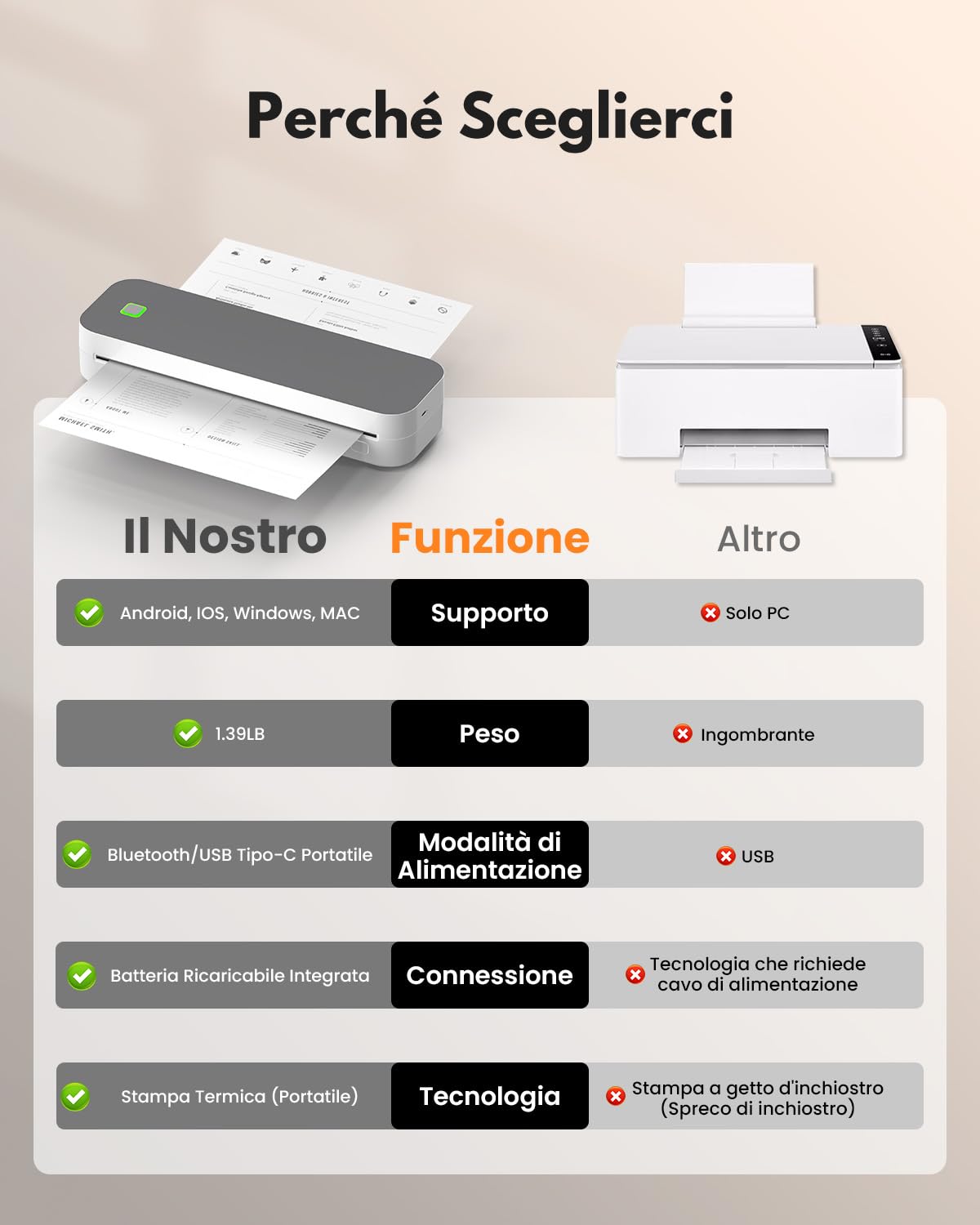 Stampante Portatile A4 Senza Inchiostro Bluetooth, Stampante Termica Bianco Nero per Viaggi e Lavoro