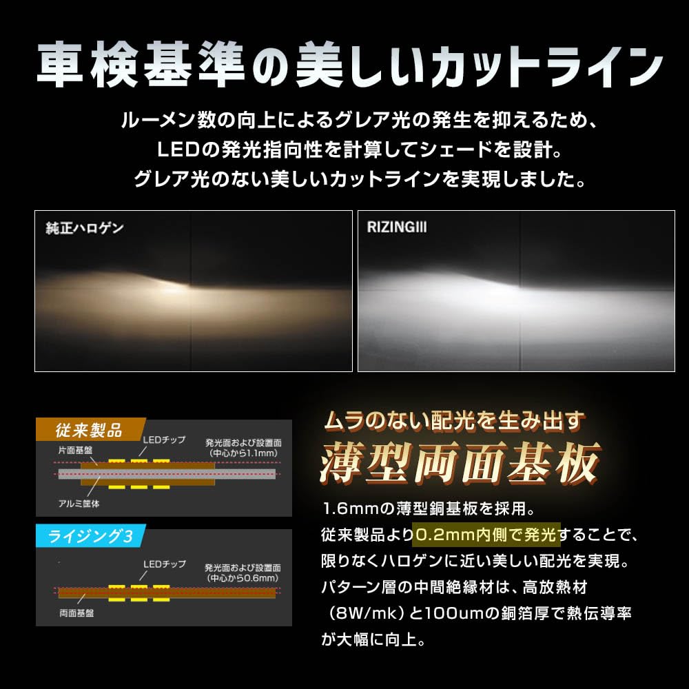 Amazon.co.jp: スフィアライト H4 Hi/Lo LED ヘッドライト RIZING3