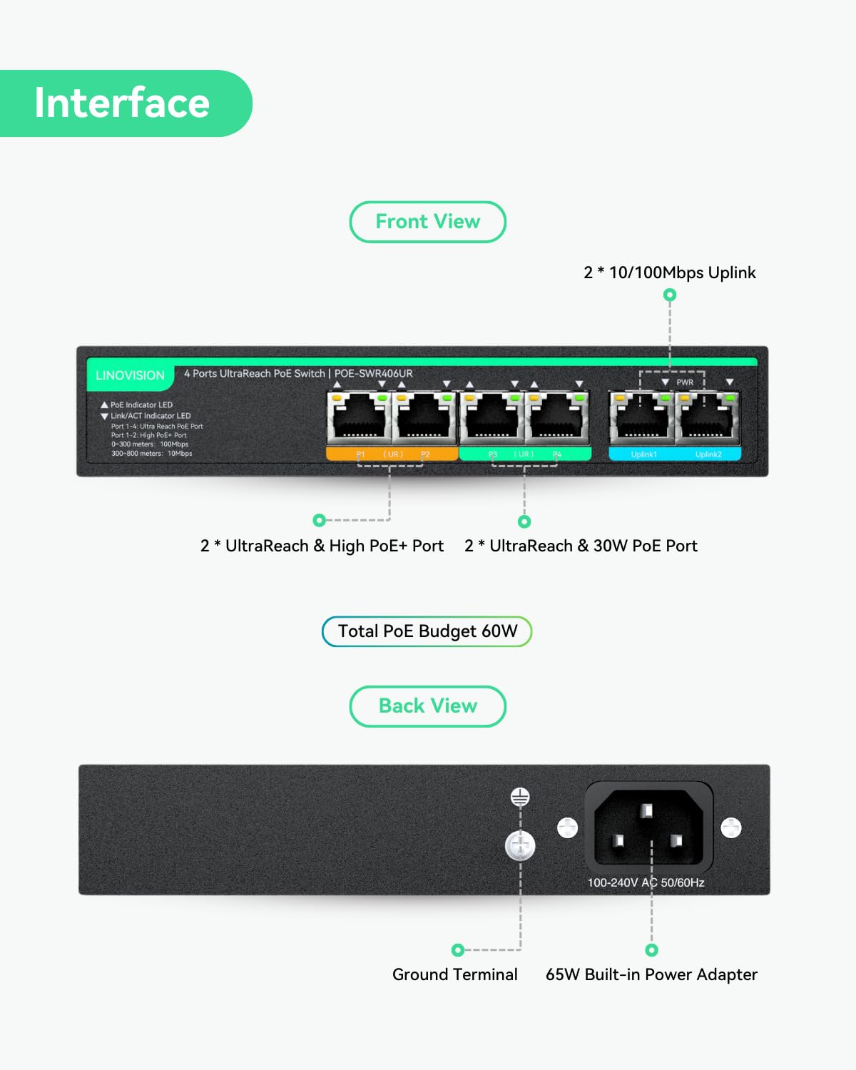 Amazon.co.jp: LINOVISION 4ポート 長距離伝送 PoE スイッチ、遠隔