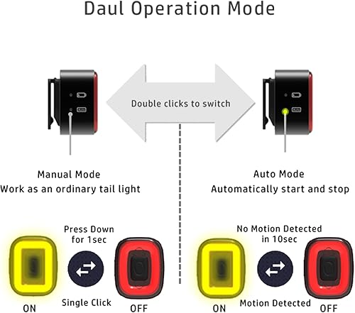 Miniatura 6 de CUBELITE II Luz inteligente para bicicleta, detección automática de luz ambiental, luz trasera con detección de freno, recargable por USB, súper