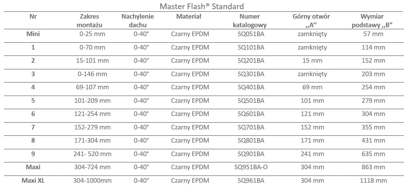 MASTER FLASH® Standard #9 Guarnizione flessibile per tetto in EPDM Flangia anti-infiltrazione di acqua Protezione resistente alla temperatura per canne fumarie tubi pannelli (241-635 mm) (SQ901BA-SET)